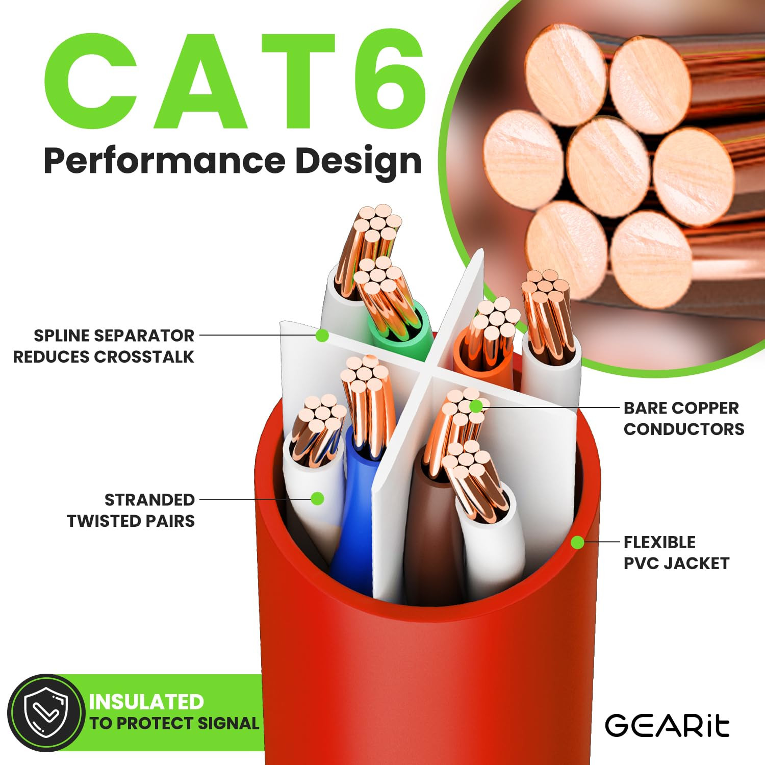 Cat 6 Ethernet Cable (10-Pack 6 Feet) Cat6 Network Patch, 10Gbps, RJ45, Snagless