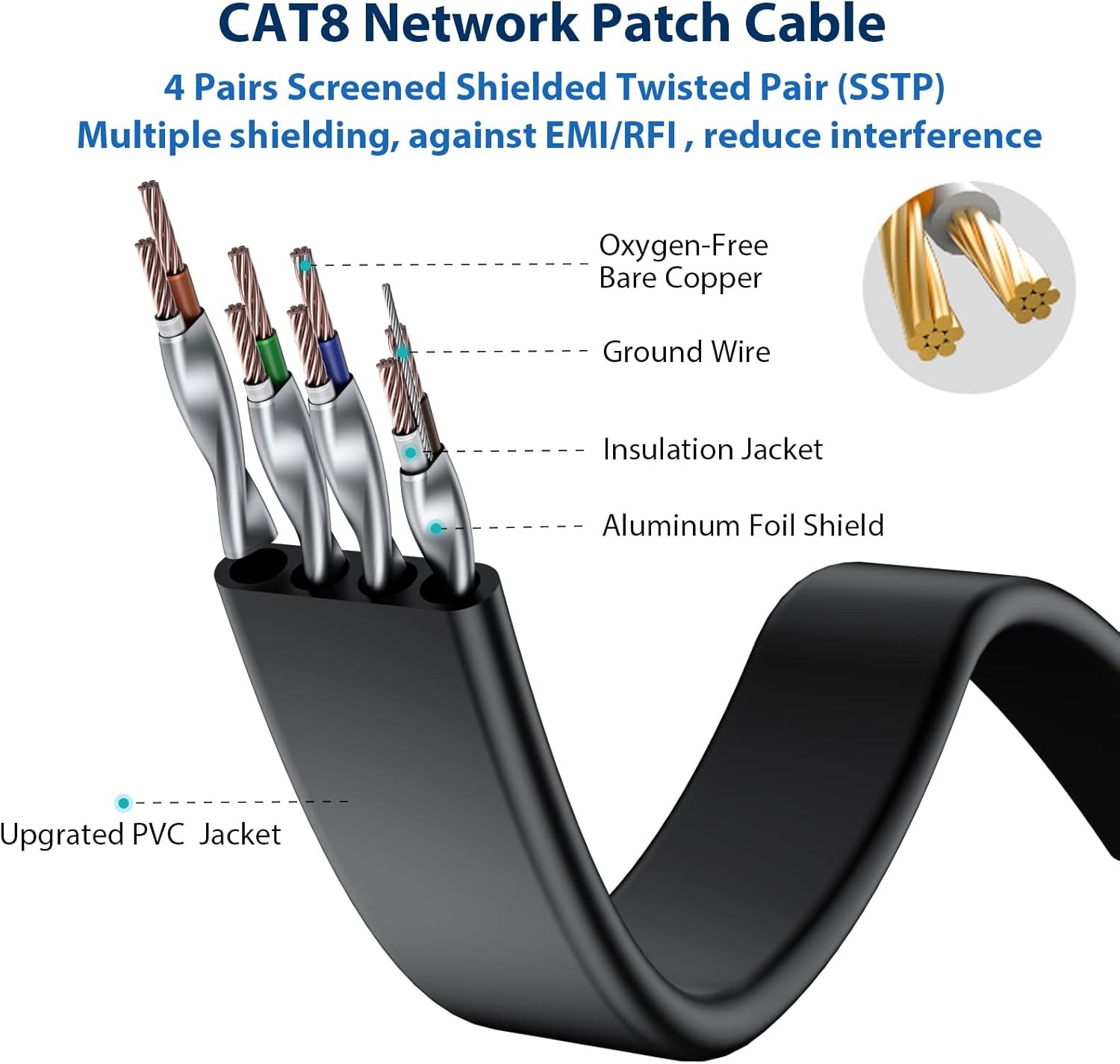 BUSOHE Cat 8 Ethernet Cable 1 FT 2-Pack, 40Gbps 2000MHz Cat8 1FT 2Pack, Black
