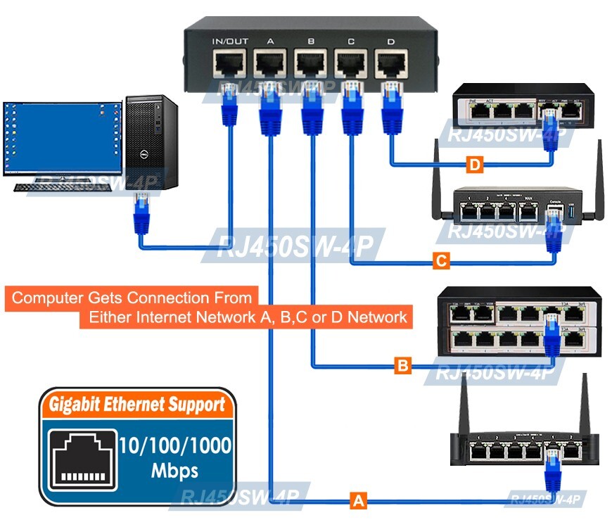 4-Port Ethernet RJ45 Data Switch With Rotary Dial Support 1000 Mbps