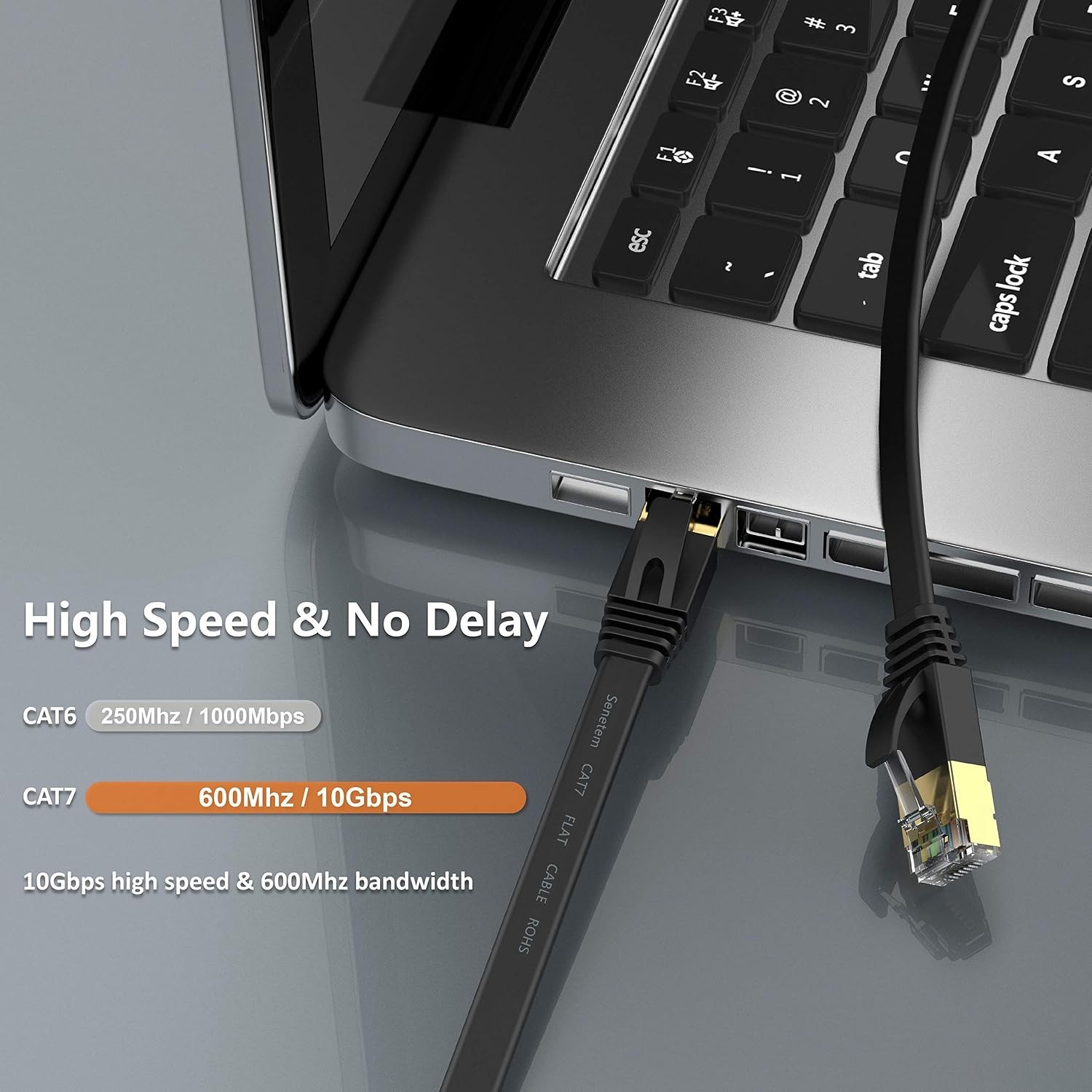 Cat 7 Ethernet Cable 25 ft High Speed 10Gbps 600MHz