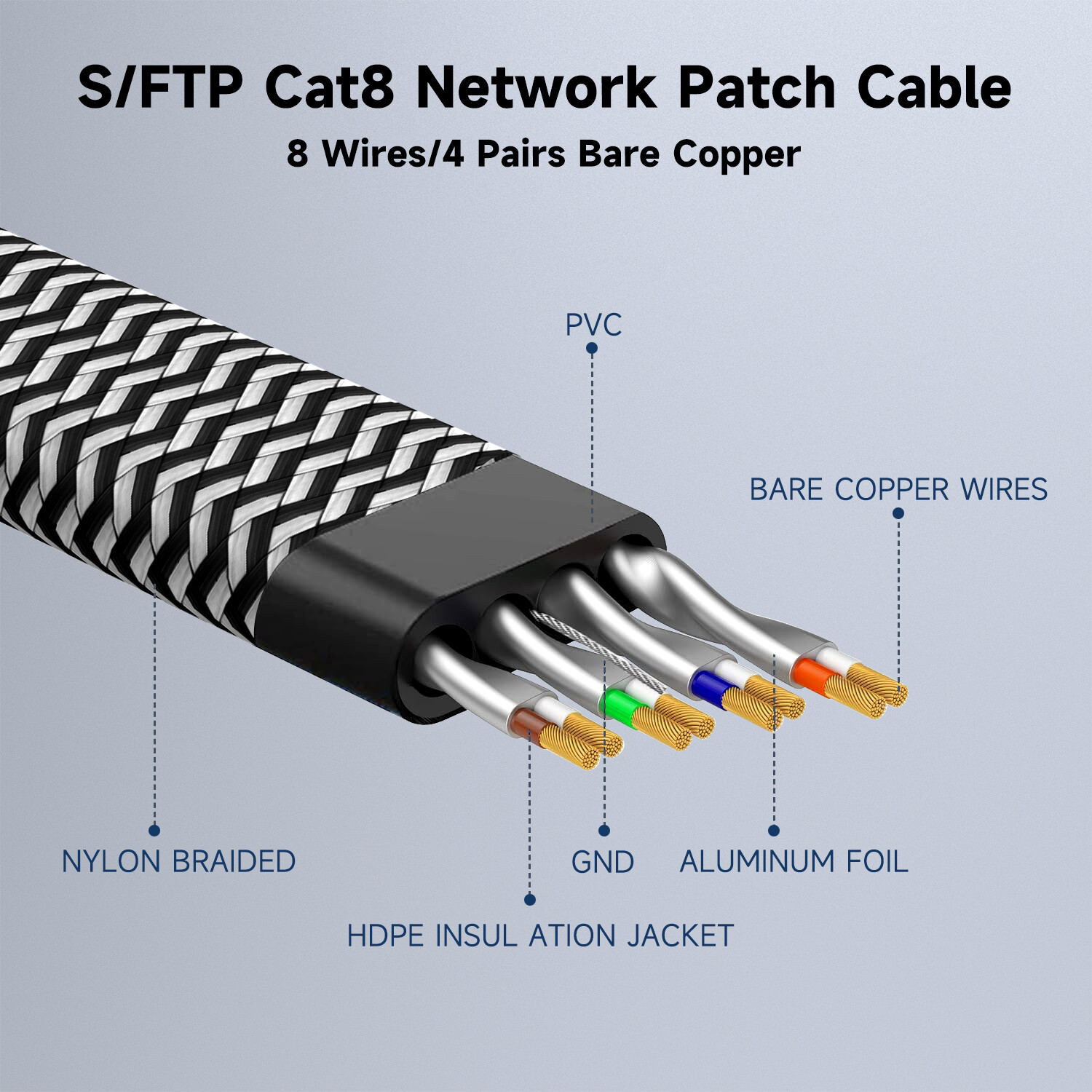 6FT-50FT flat Cat 8 Ethernet Cable Braided 40Gbps 2000Mhz CAT8 Network Cables