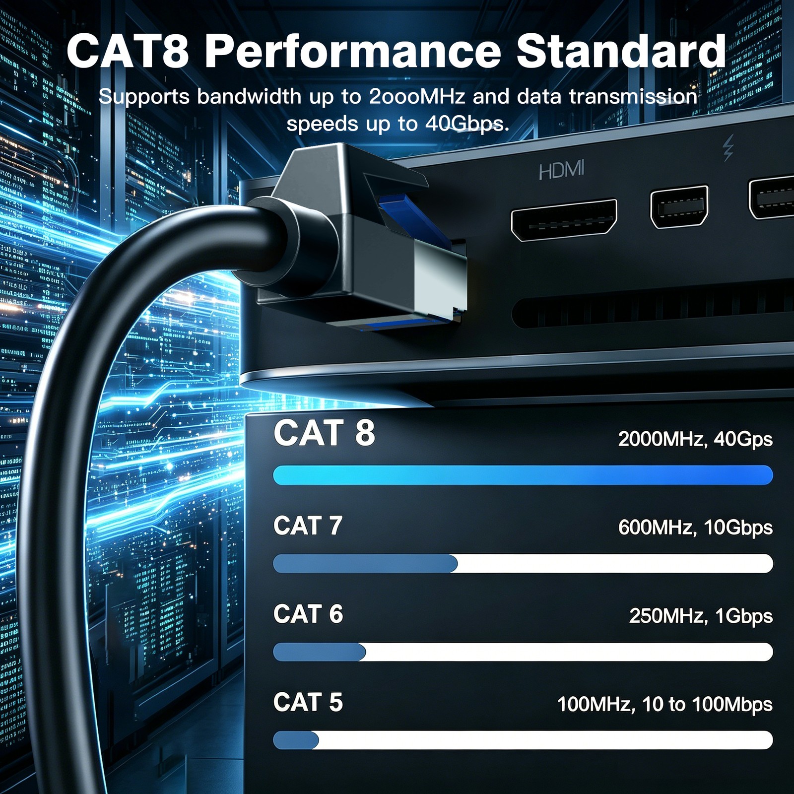 Cat8 RJ45 Ethernet Cable 40Gbps for Gaming PS5 Router Modem High Speed 2000MHz