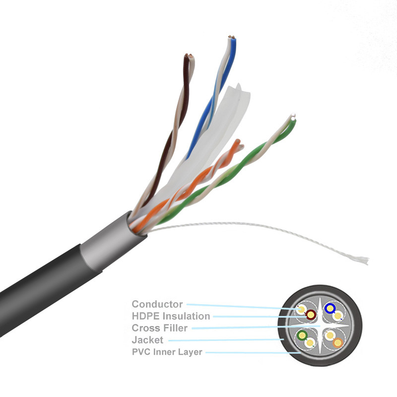 1000ft CAT6 UV/CMX 23 AWG Waterproof Outdoor Direct Burial Solid Network Cable
