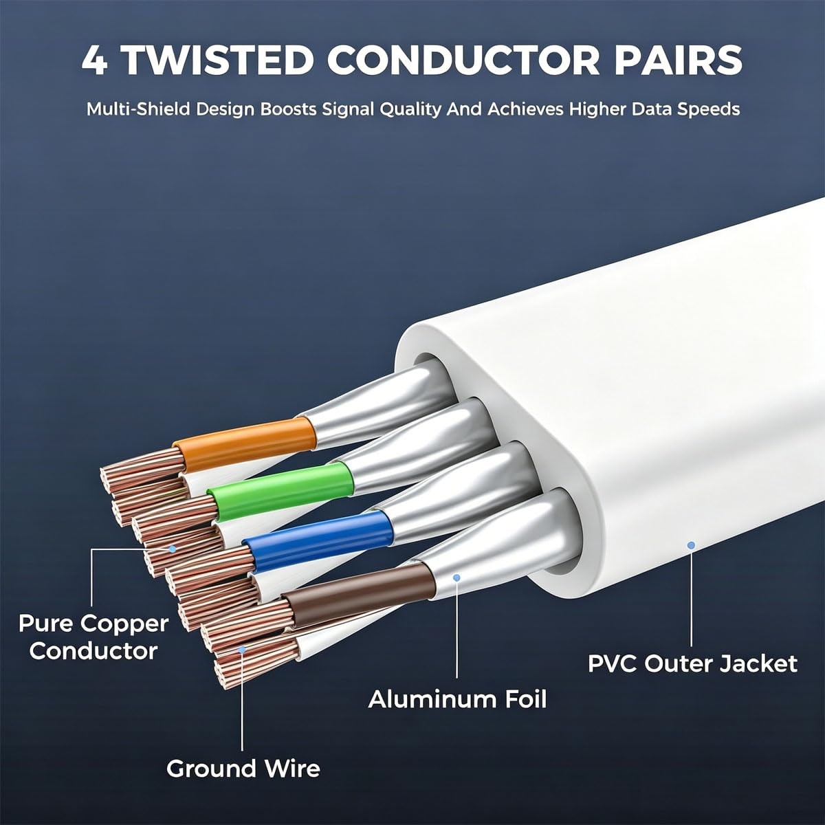 Cat 8 Ethernet Cable 3ft,6ft,10ft,15ft,20ft,30ft,40ft,50ft,65ft,75ft,100ft,15…