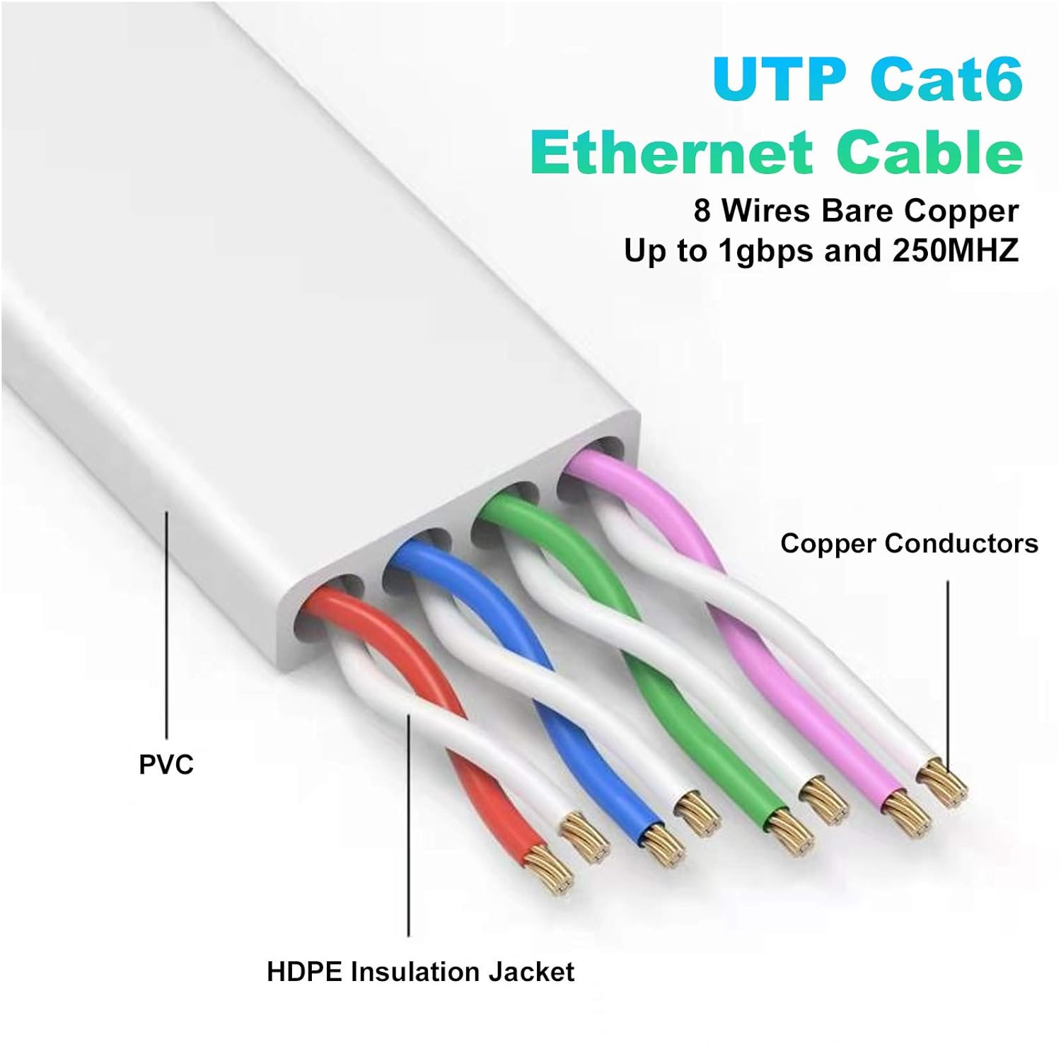 50 Ft Ethernet Cable, Cat 6E/Cat 6, High Speed, Flat White Shielded