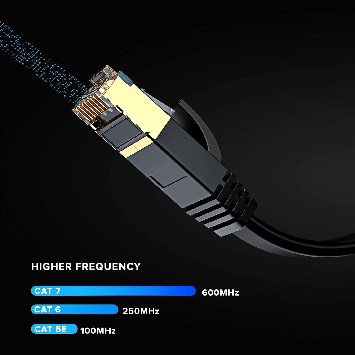 Cable CAT7 Flat Ethernet Cable, 5 Pack 100 Feet, Multicolor