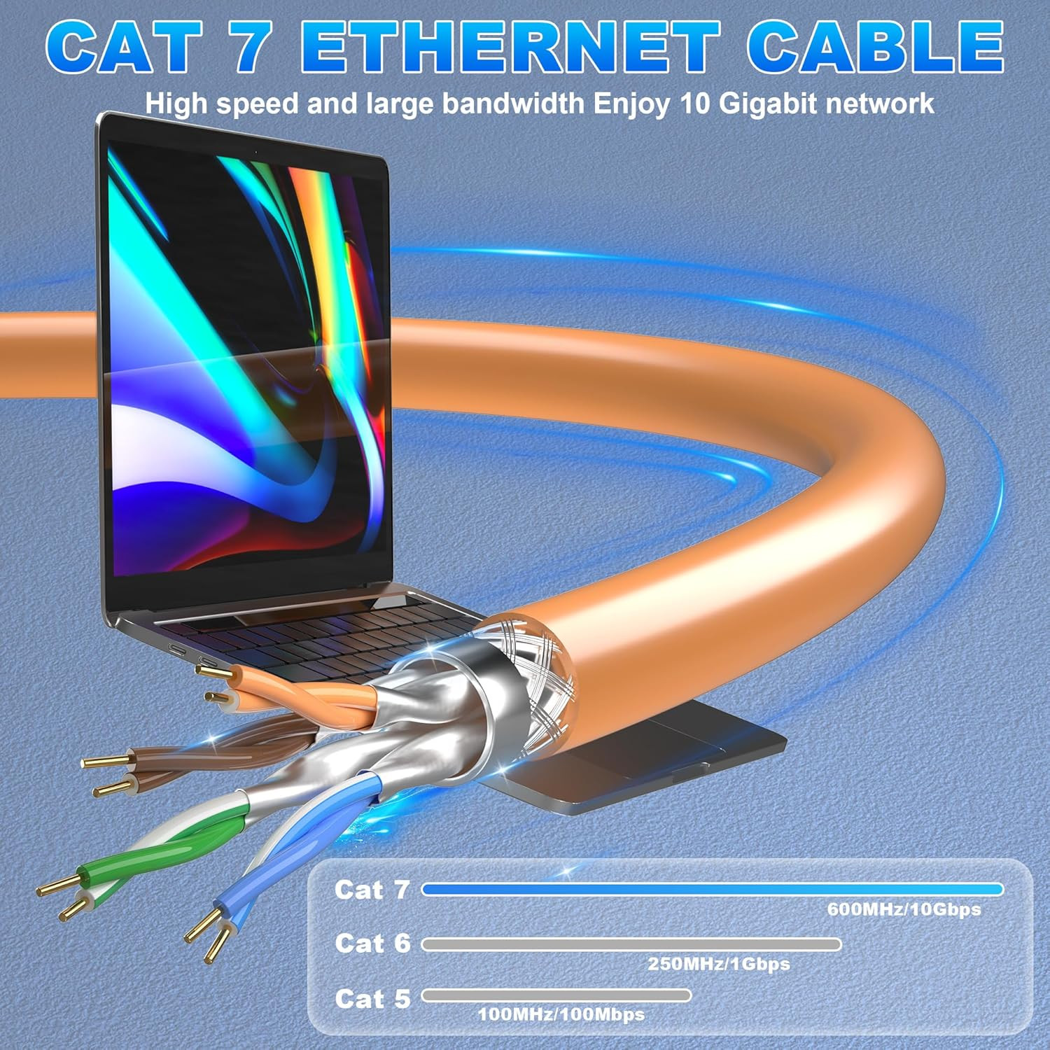 Cat 7 Outdoor Ethernet Cable 328Ft/100M (20 RJ45), Cat7 SFTP Triple Shielded Eth