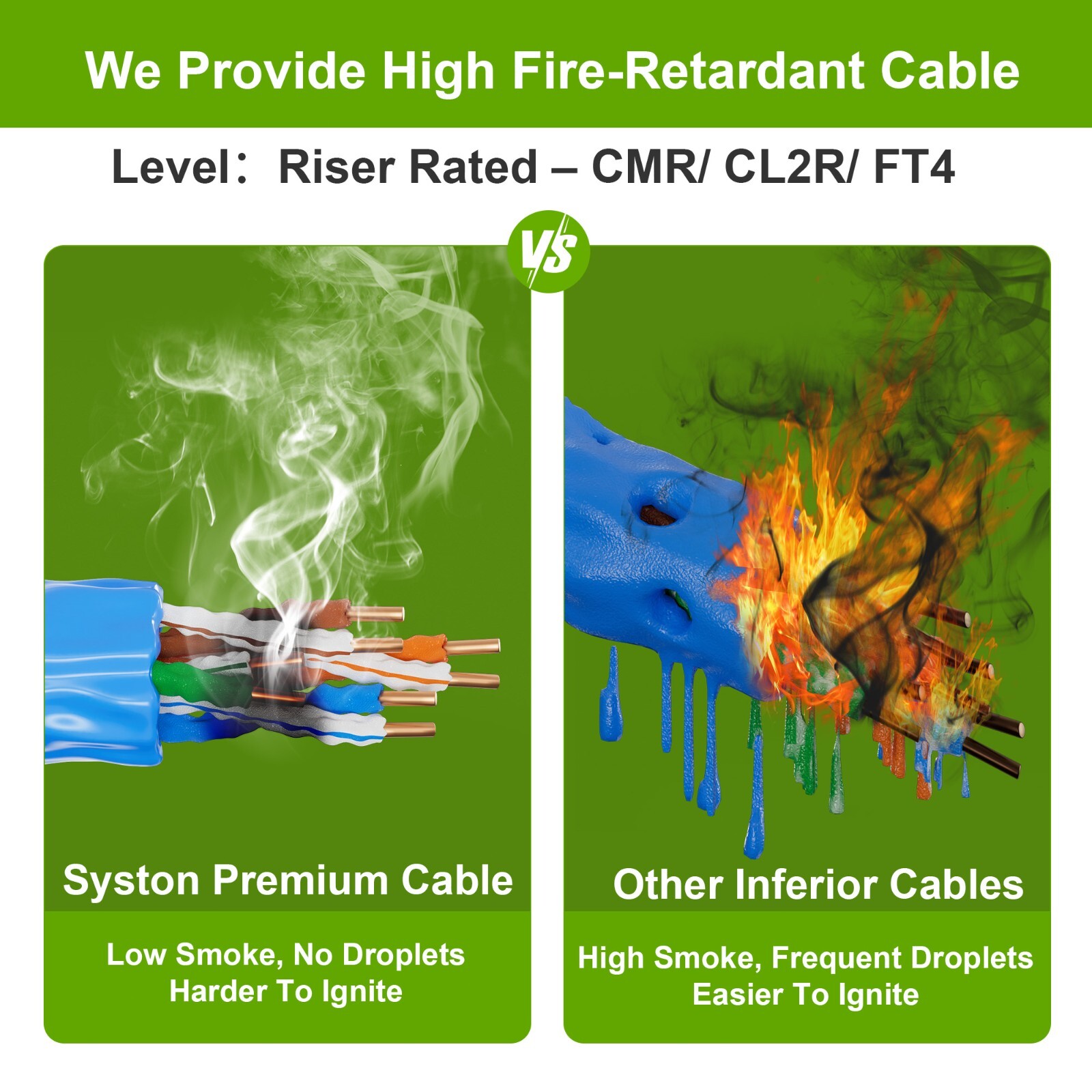 Syston Cat 5e Ethernet Network Cable 350MHz 24AWG UTP Solid Copper Wire-CMR Bulk