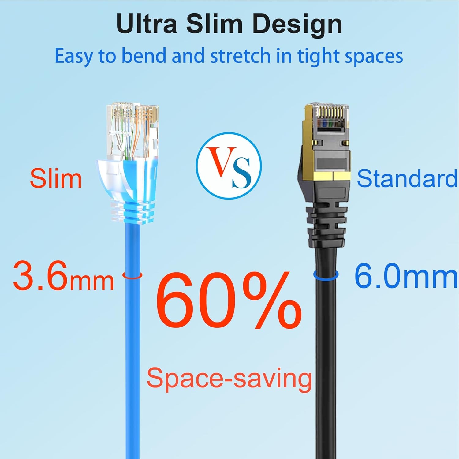 Cat 6 Patch Cables 1 feet (24Pack), Slim Cat6a Ethernet Patch Cable 10Gbps 550Mh