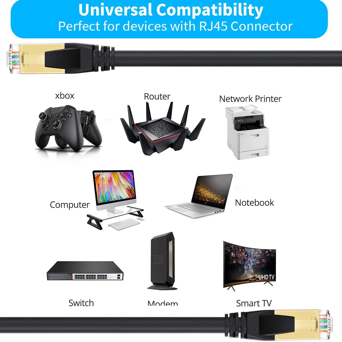 Cat 8 Cable, Category 8 S/FTP 40Gbps Ethernet Cable Wide Compatibility US Lot