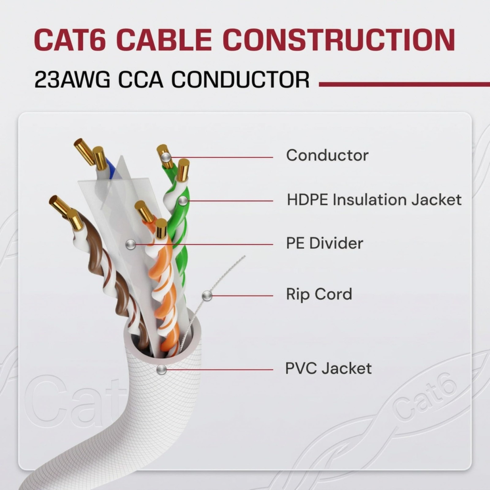 Dripstone CAT6 Ethernet Cable 1000ft Bulk Network LAN Wire 1000 feet, White