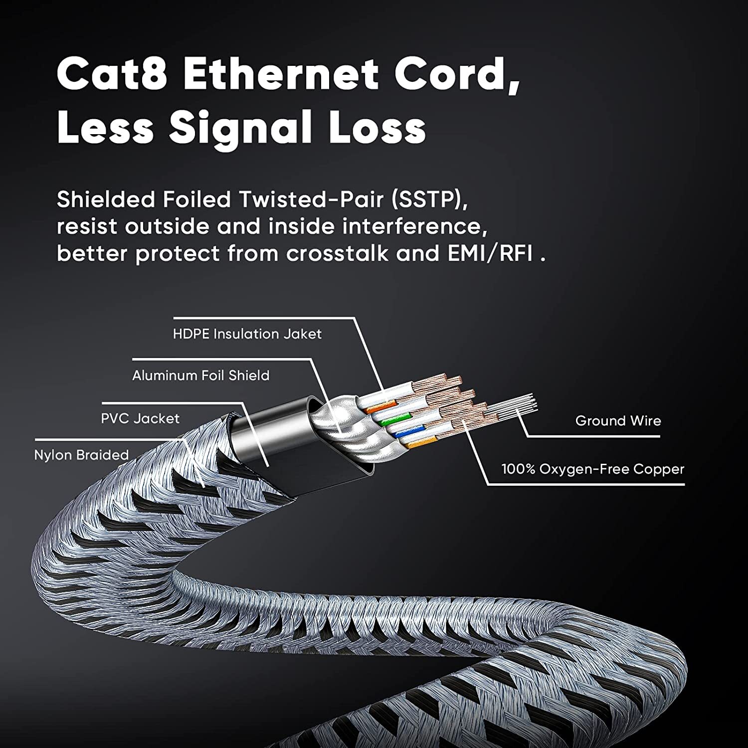 Braided 6FT-35FT Heavy Duty Cat8 Ethernet Cable Super Speed 40Gbps/2000Mhz RJ45