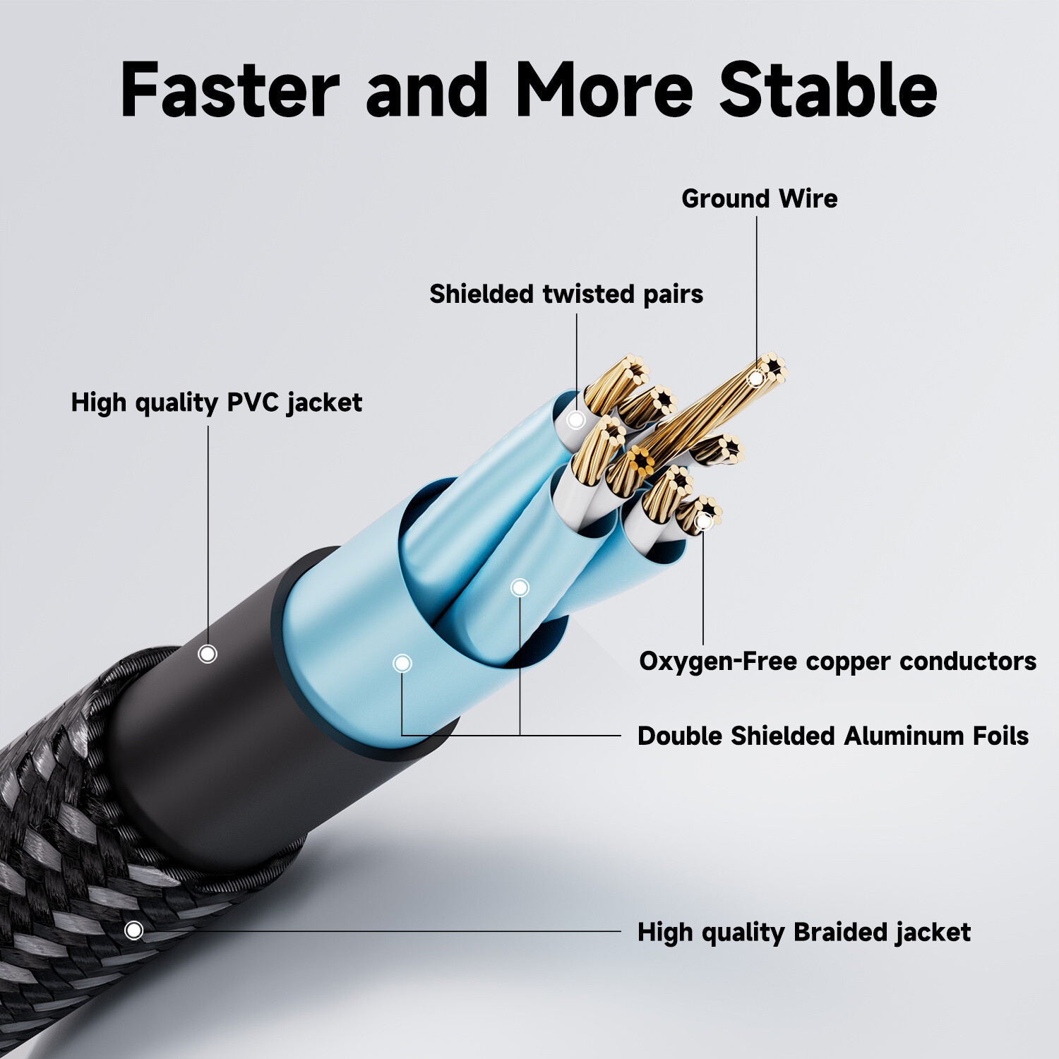 Cat 8 Braided Ethernet Cable RJ45 Super Speed 40Gbps 2000Mhz LAN Network Lot