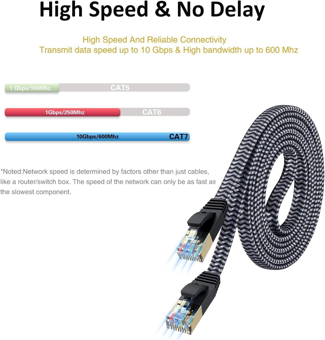 Cat 7 Ethernet Cable – 10Gbps High-Speed, Premium Braided Flat 6.6FT, Grey