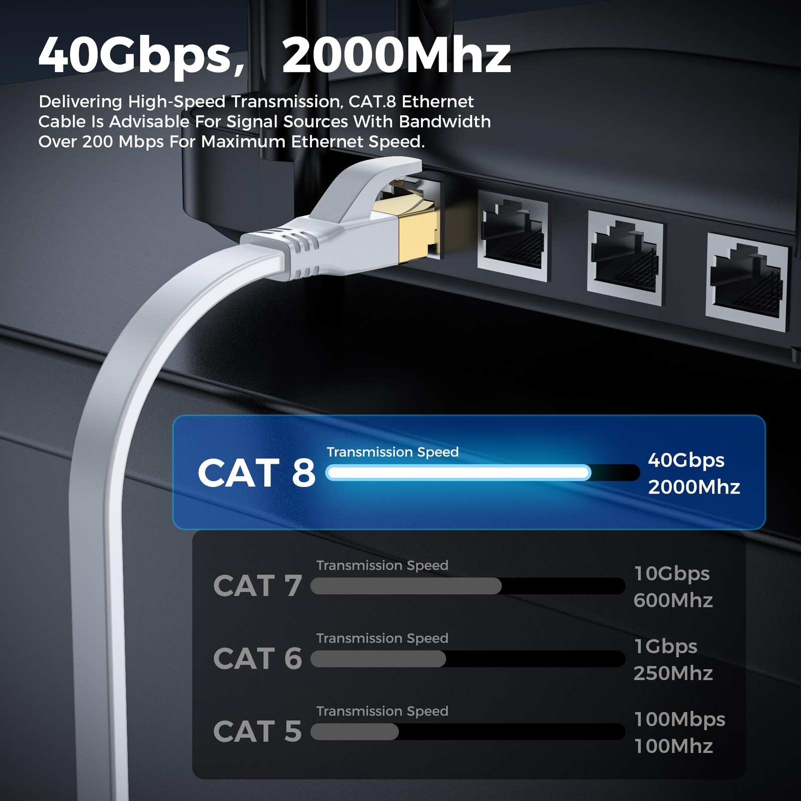 Cat 8 Ethernet Cable 3ft,6ft,10ft,15ft,20ft,30ft,40ft,50ft,65ft,75ft,100ft,15…