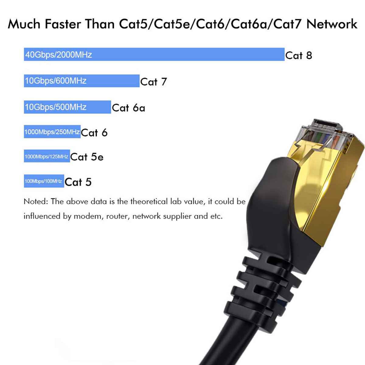 Outdoor/Indoor Internet Network Cord, Cat 8 Ethernet Cable 6ft 25ft 50ft Lot