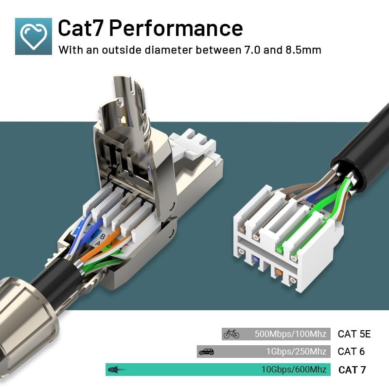 Cat7 Cat6A RJ45 Connector 12-Pack, Tool-Free Alloy Shielded Ethernet Terminat…