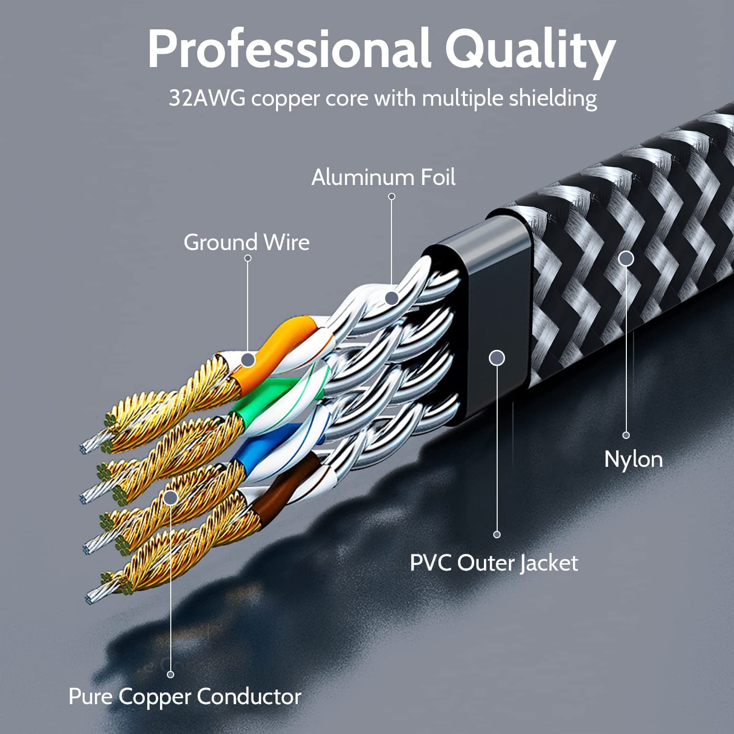 Cat 7 Ethernet Cable 25ft – Nylon Braided Flat High Speed 25FT, Silvery Black
