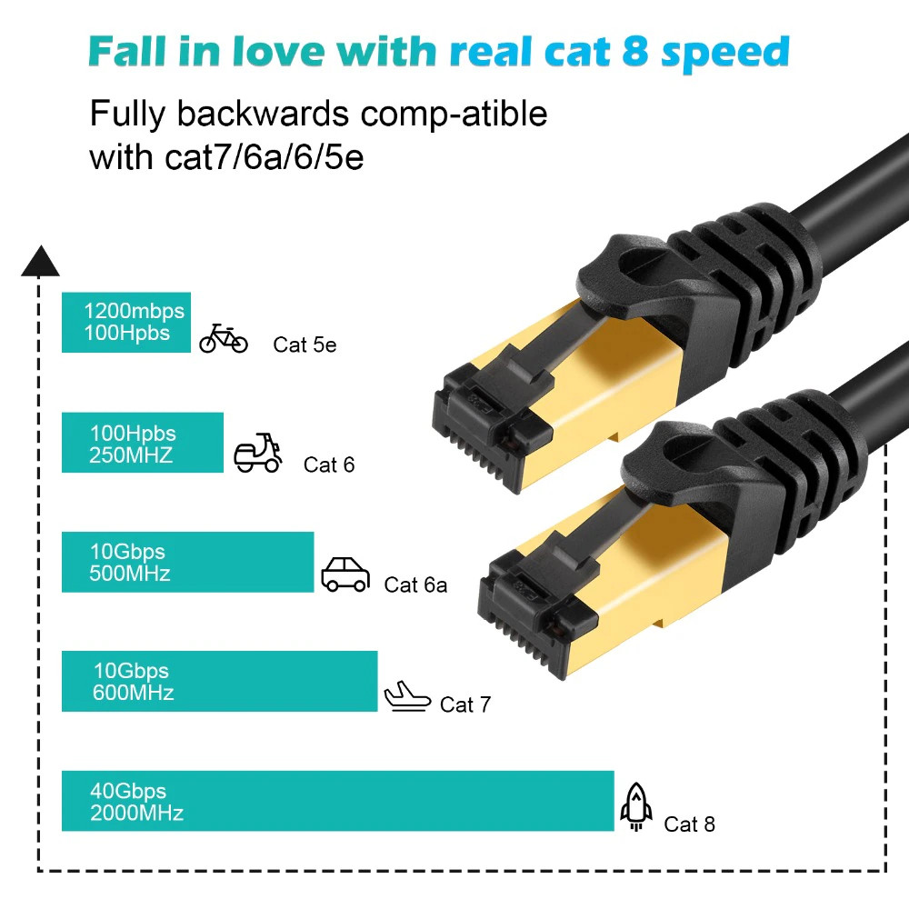 Cat 8 RJ45 Ethernet Cable Super Speed 40Gbps Patch LAN Network Gold Plated Lot