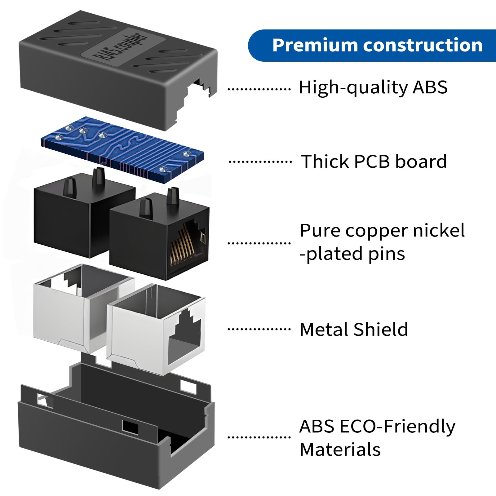 RJ45 Coupler, Ethernet Network Cable in line Coupler for black