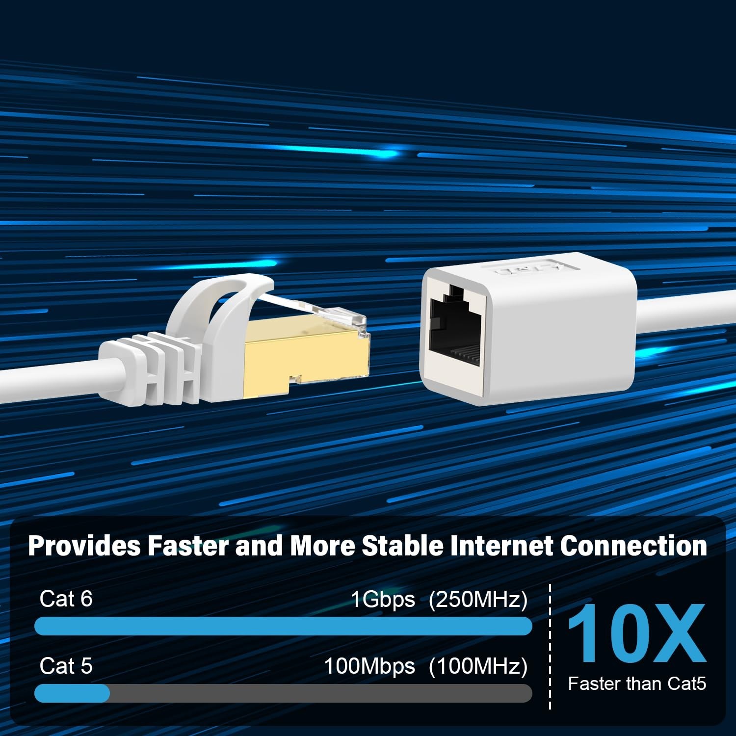 J&D Ethernet Extension Cable (1-Pack), RJ45 Cords Shielded Male to Female Cat 6