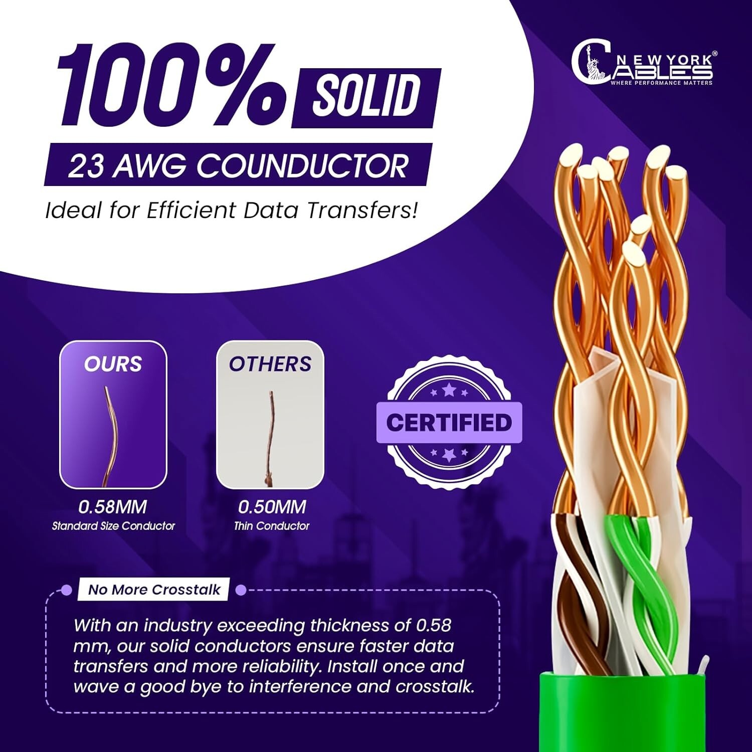CAT6 Plenum CCA Cable 1000ft UTP Soild Network LAN 23AWG 550Mhz Bulk Wire Green