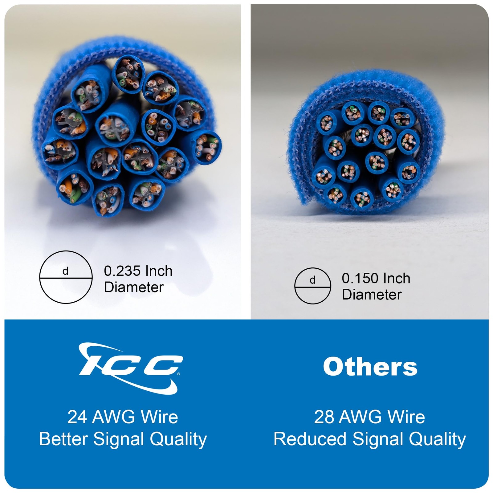 ICC CAT6 Ethernet Patch Cord 10 FT 5-Pack, UTP 24 AWG UL Listed, 10 FT, Blue