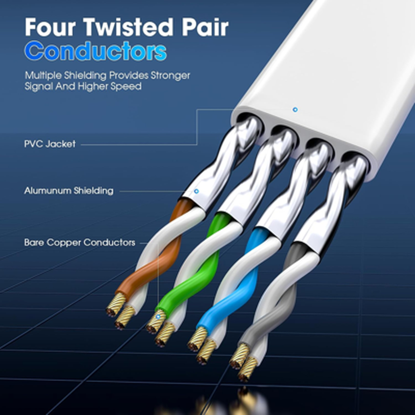 Cat 8 Ethernet Cable 6 ft Shielded Flat Network LAN Cable Gold Connectors