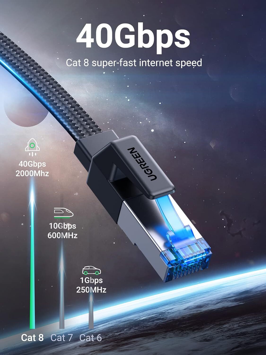 UGREEN Cat 8 Ethernet Cable Flat Braided High Speed 40Gbps 2000Mhz, 1.5 – 15 Ft