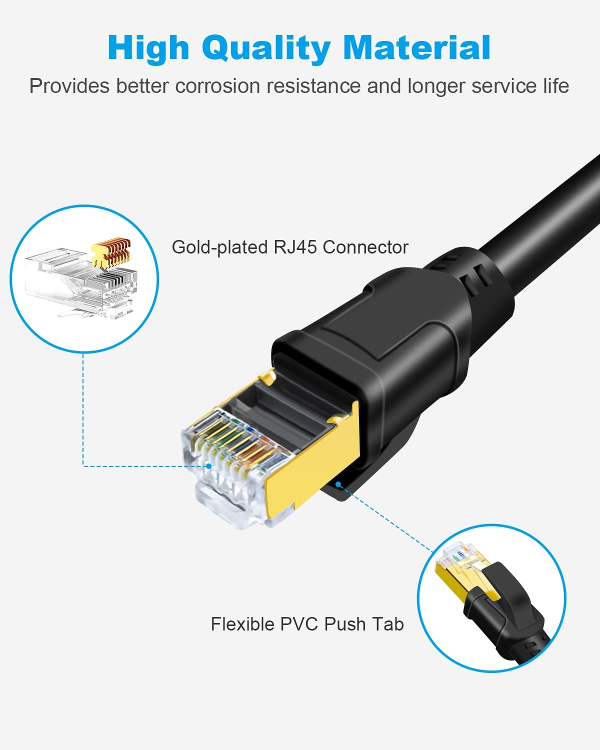 DDMALL CAT8 Ethernet Cable 1.5ft,3ft 6ft 10ft 15ft 20ft 25ft 1.5 Feet, Black