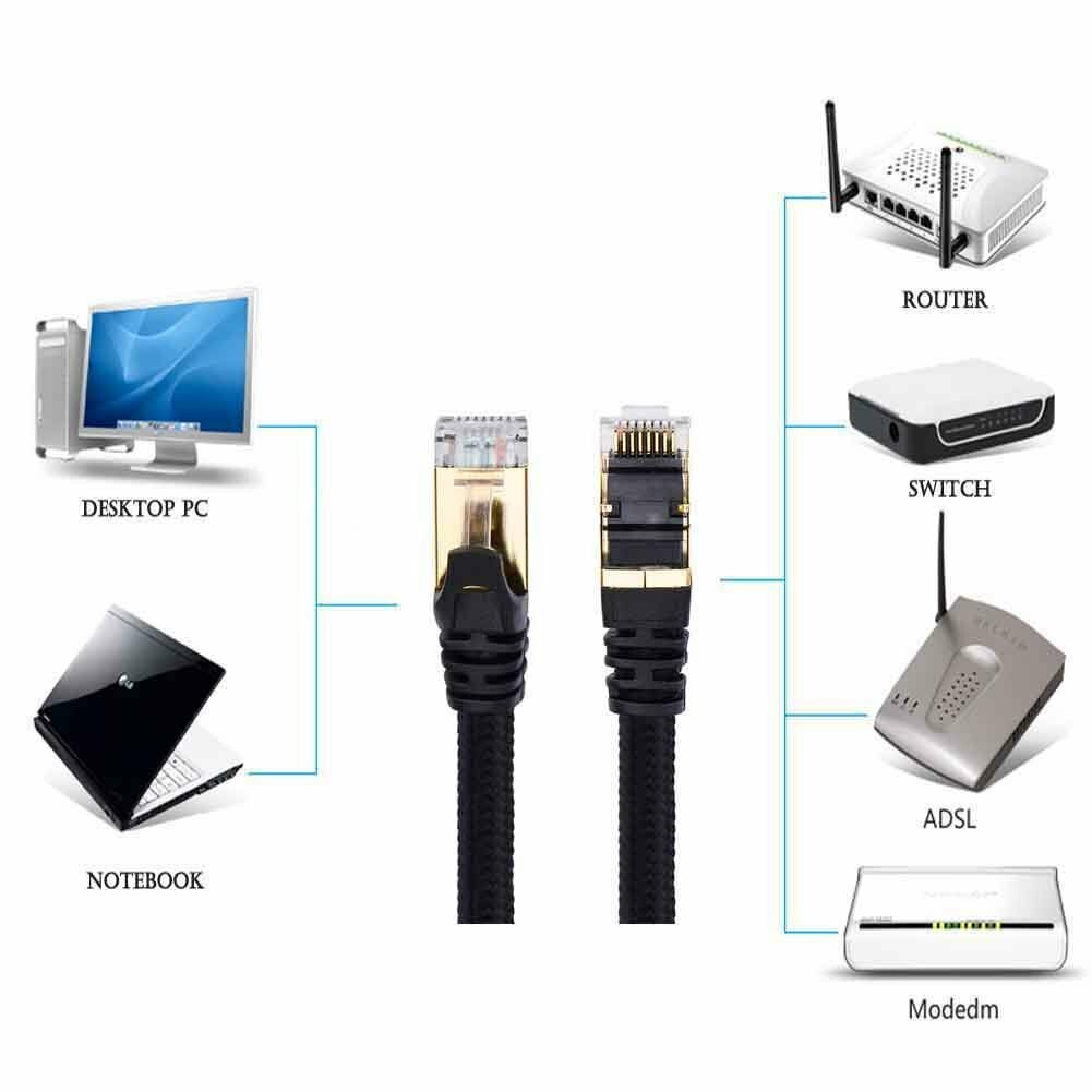 CAT7 OUTDOOR Ethernet Patch Cable Copper Lan RJ45 Shielded 26AWG SFTP Router Lot