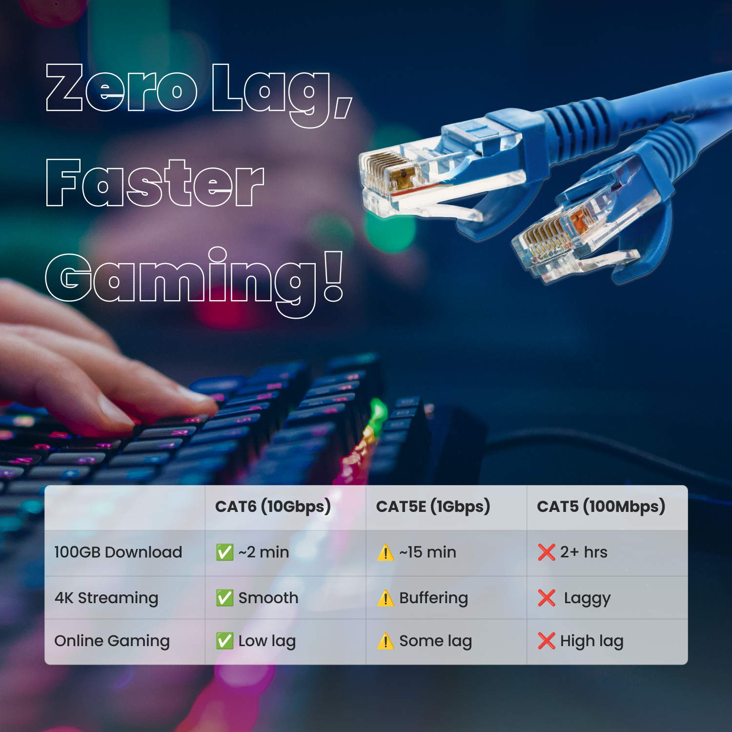 CAT6 Ethernet Patch Cord Cable High Speed Network Cat 6 RJ45 550 MHz UTP Gaming