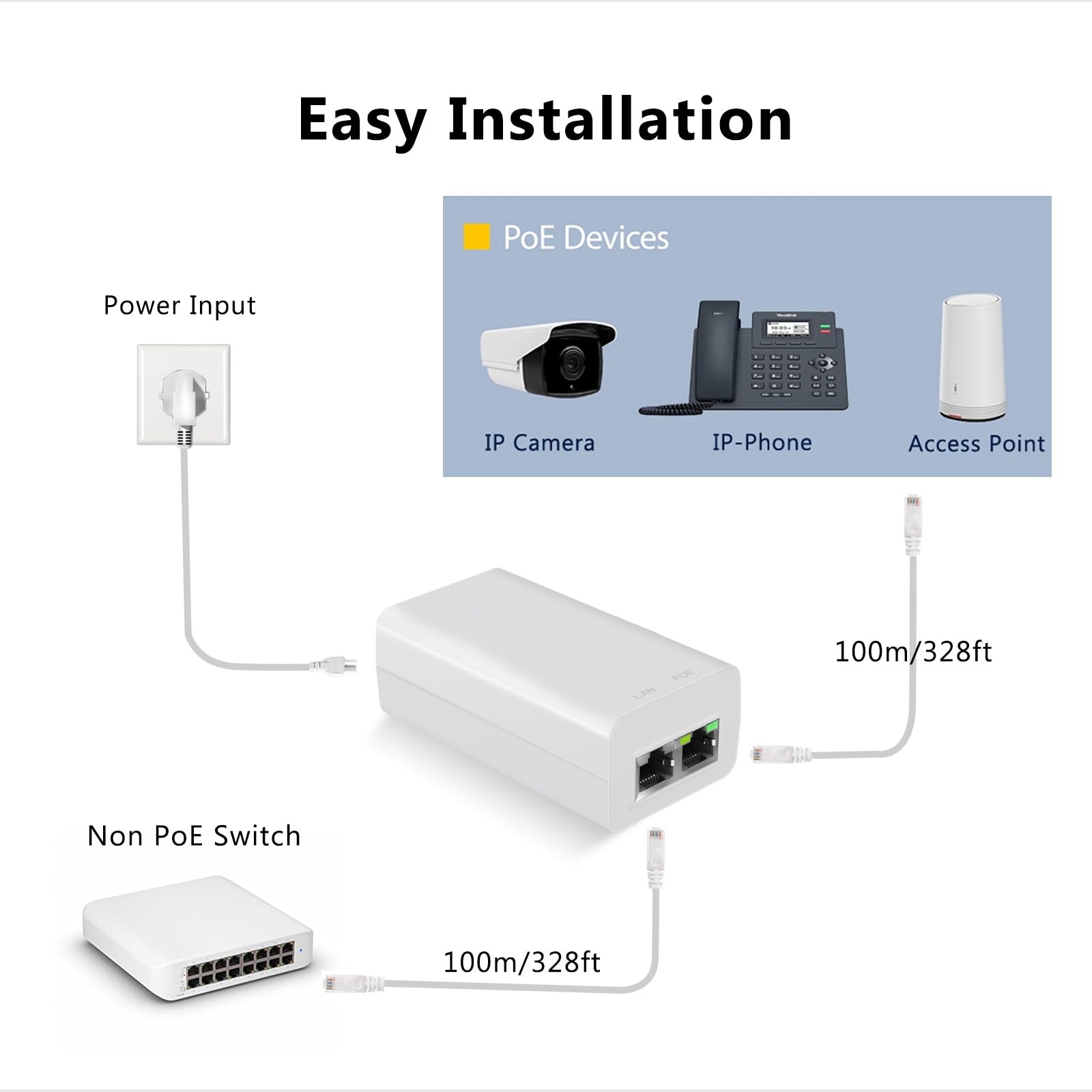 Gigabit PoE+ Injector 30W, IEEE802.3at/af Compliant PoE Adapter White