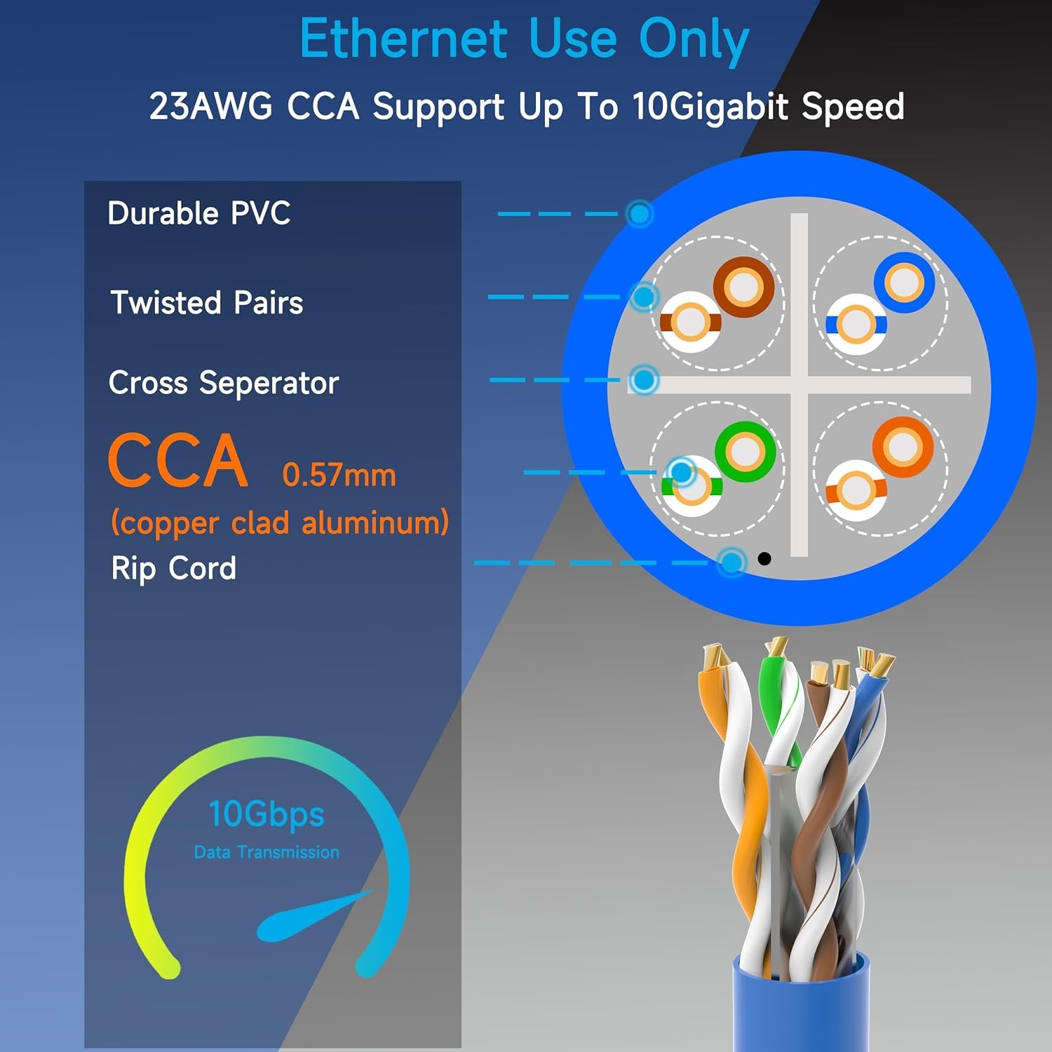 Lysymixs 1000ft Cat6 Ethernet Cable – 10G, 550MHz, Easy Pull Box, Blue