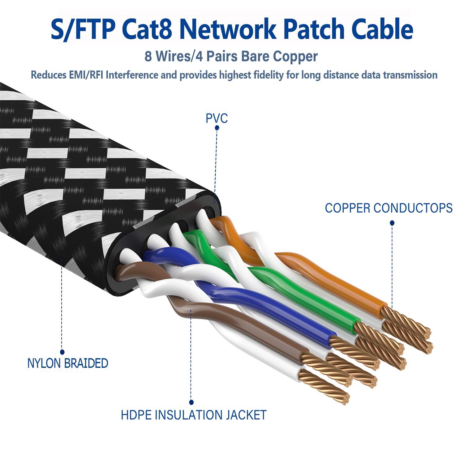 Orbram Cat 8 Ethernet Cable 7 ft, Nylon Braided High Speed Heavy Duty Network…