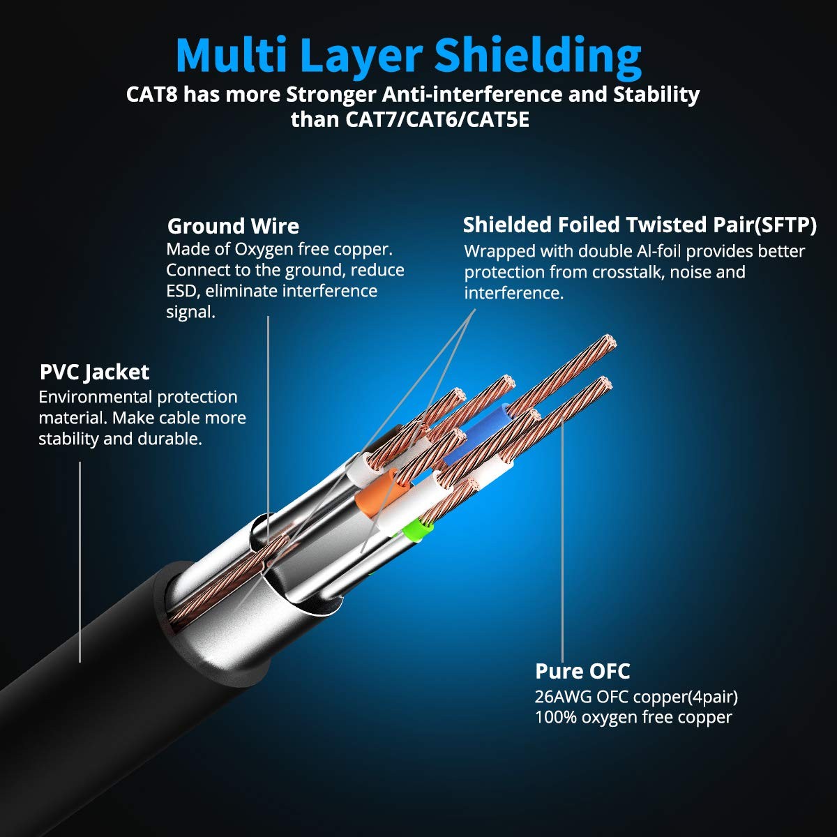 5 PCS CAT 8 Ethernet Cable 5 Ft Black Shielded SFTP High Speed Patch LAN Gold