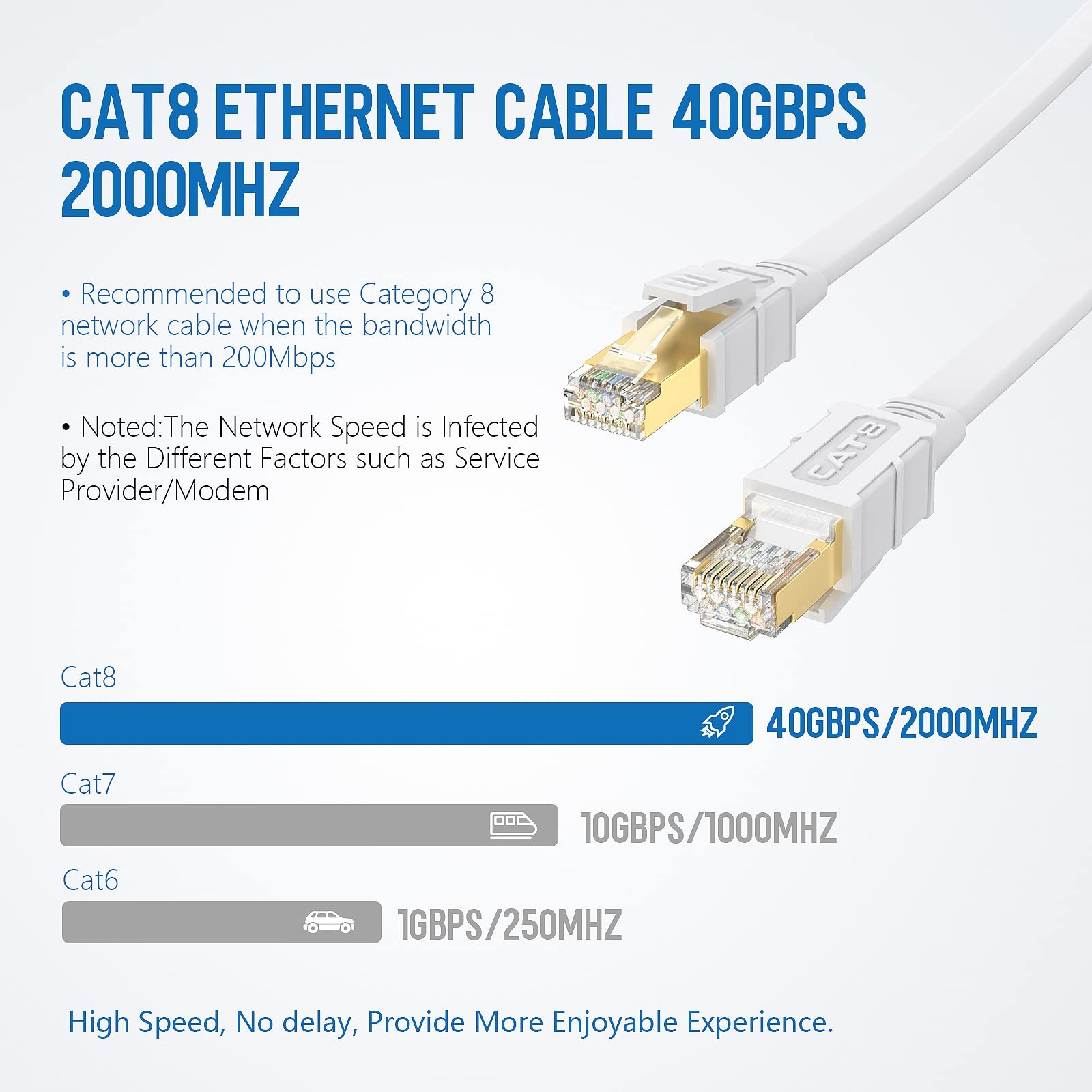 Cat8 Ethernet Cable 15ft High Speed Flat Internet Lan Cable 40gbps 2000mhz With