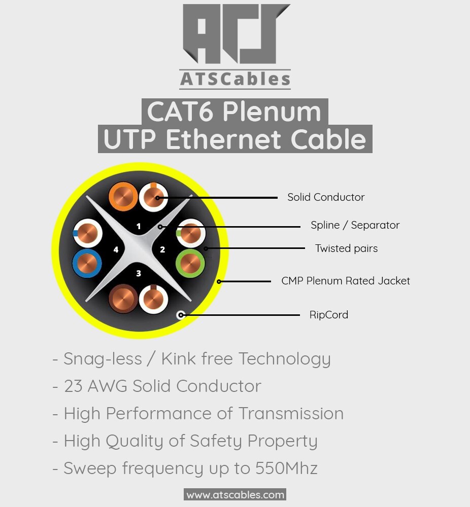 Bulk Cat6 Plenum (CMP) 1000ft 550MHZ UTP 23 AWG Solid 10 Gigabit Yellow