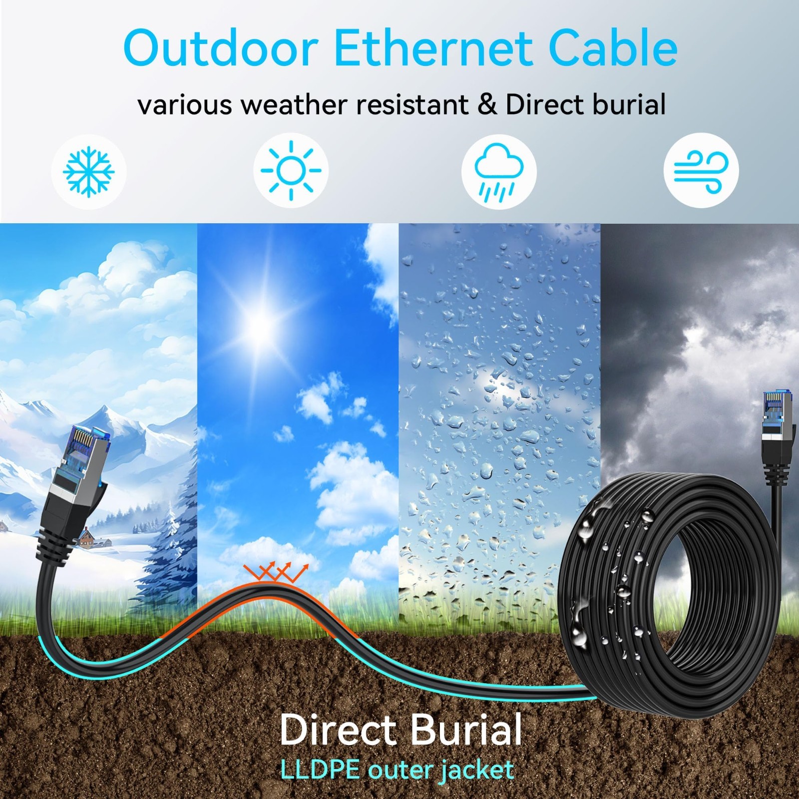 150ft Cat 8 Ethernet Cable, Slim & Flexible, Waterproof for Indoor/Outdoor, 40G