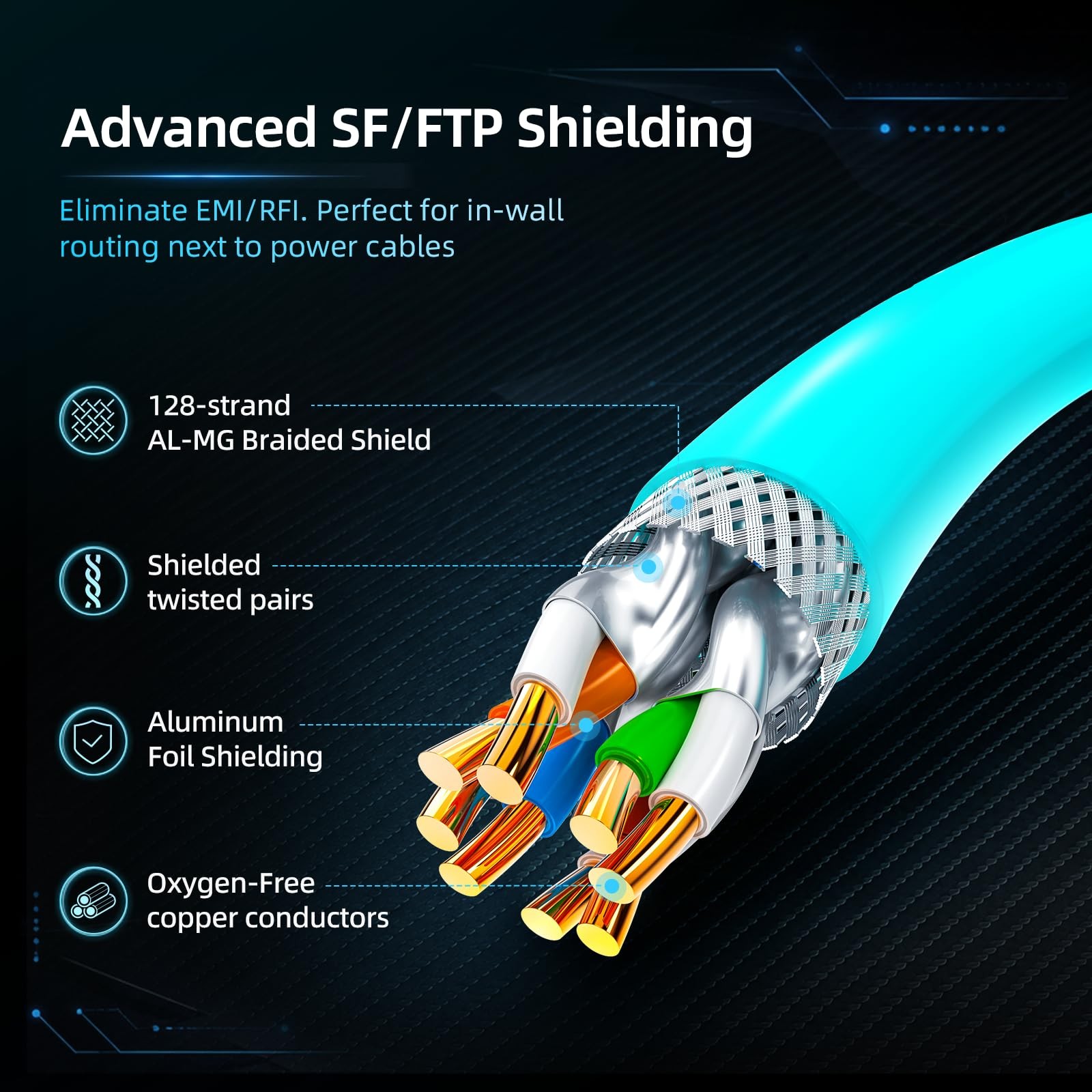Cat8 Ethernet Cable 40Gbps 2000MHz 22AWG Shielded LAN Metal RJ45 1.6 FT