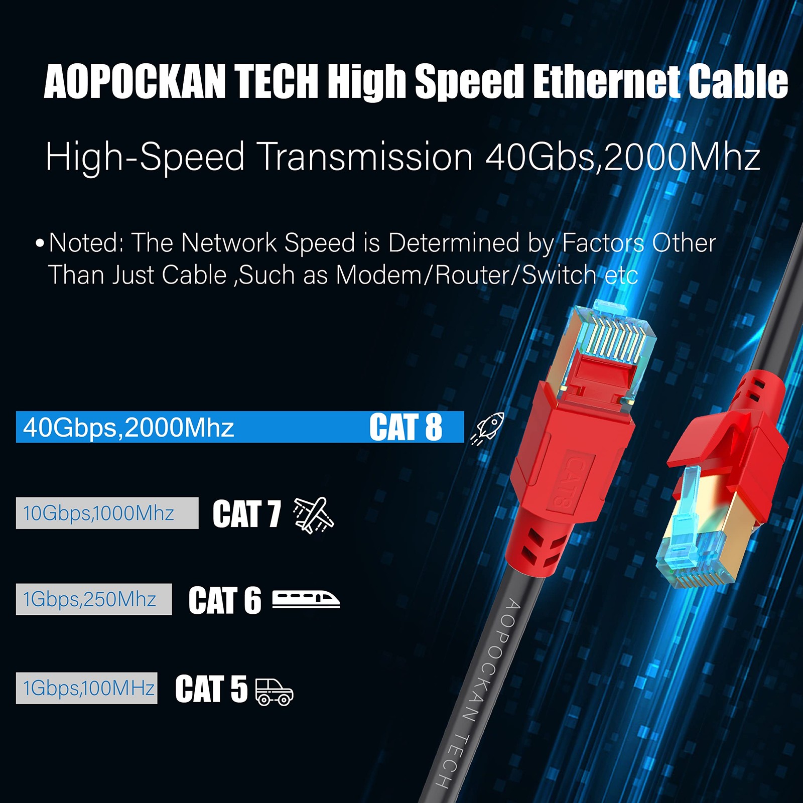 Cat 8 Ethernet Cable 3 ft, 6ft 10ft 15ft 20ft 25ft 30ft 50ft 75ft 100ft 125ft…