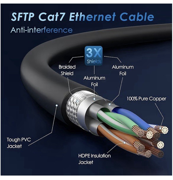 Cat 7 Ethernet Cable 2 Feet 20 Pack Multi Pack High Speed Internet Cord CAT7 …