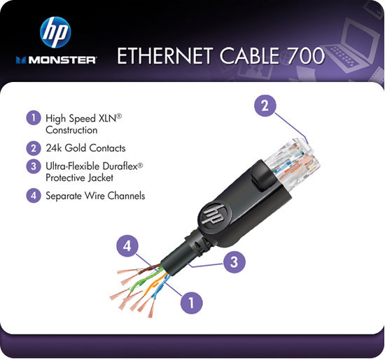 HP Monster Cable XLN700 High Speed CAT 5 Black Ethernet 3′ Patch 122254 RETAIL🆕