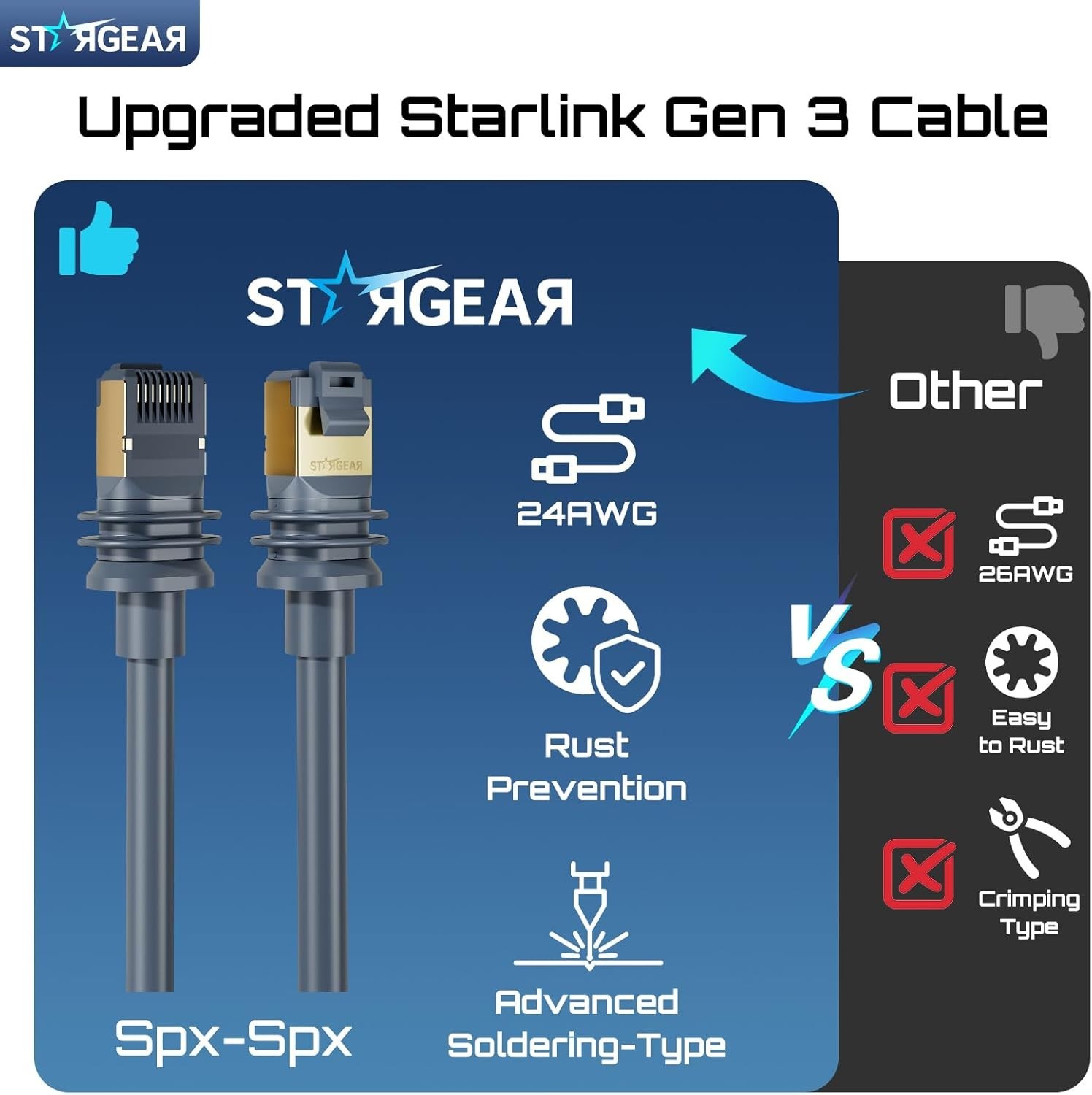 Starlink Cable Gen 3 15M/49FT, Starlink Gen 3 Cable for Starlink Standard V3/…