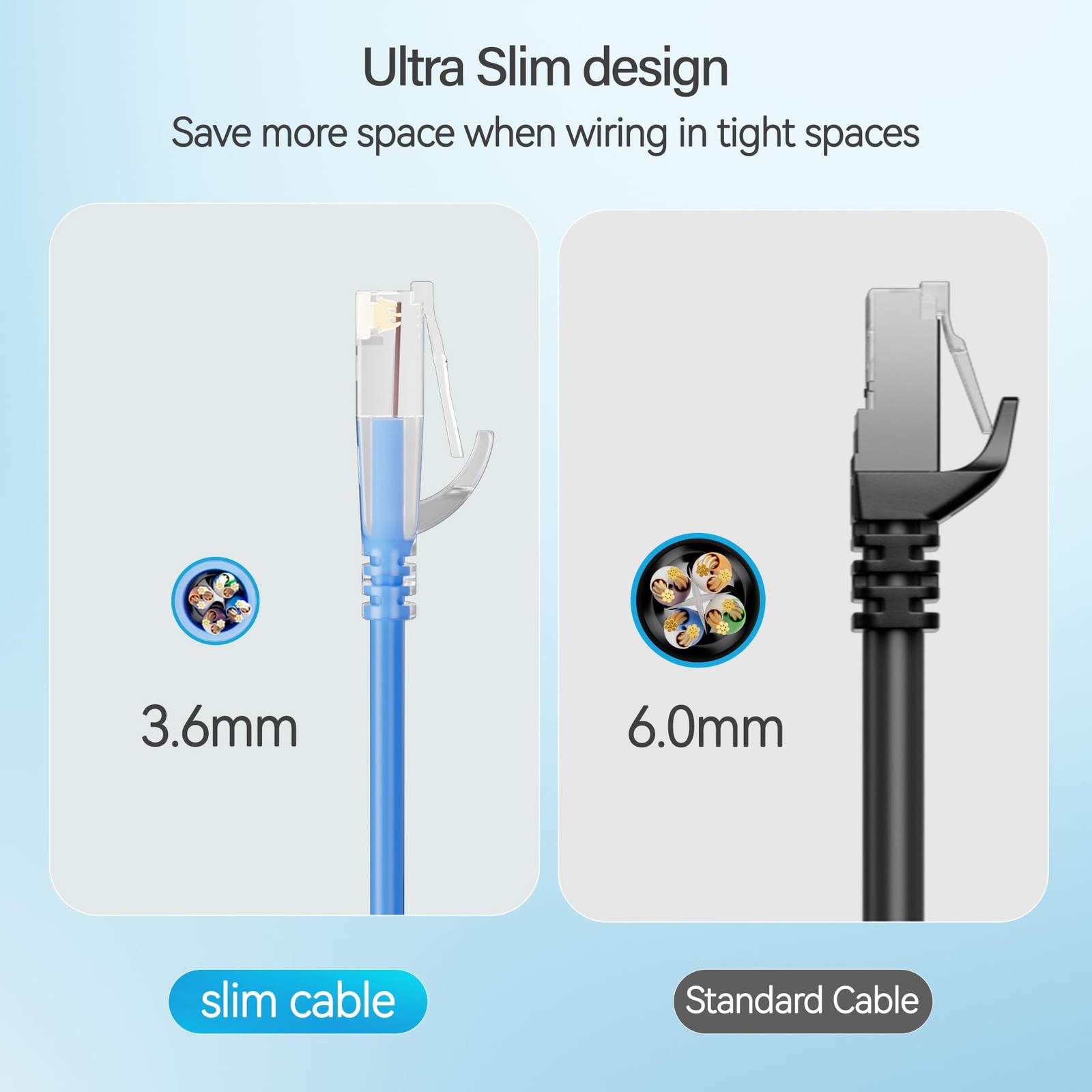 Cat6 Slim Patch Cables 1 Feet 10Pack Blue, Cat6a Patch Cables 10Gbps 550MHz H…