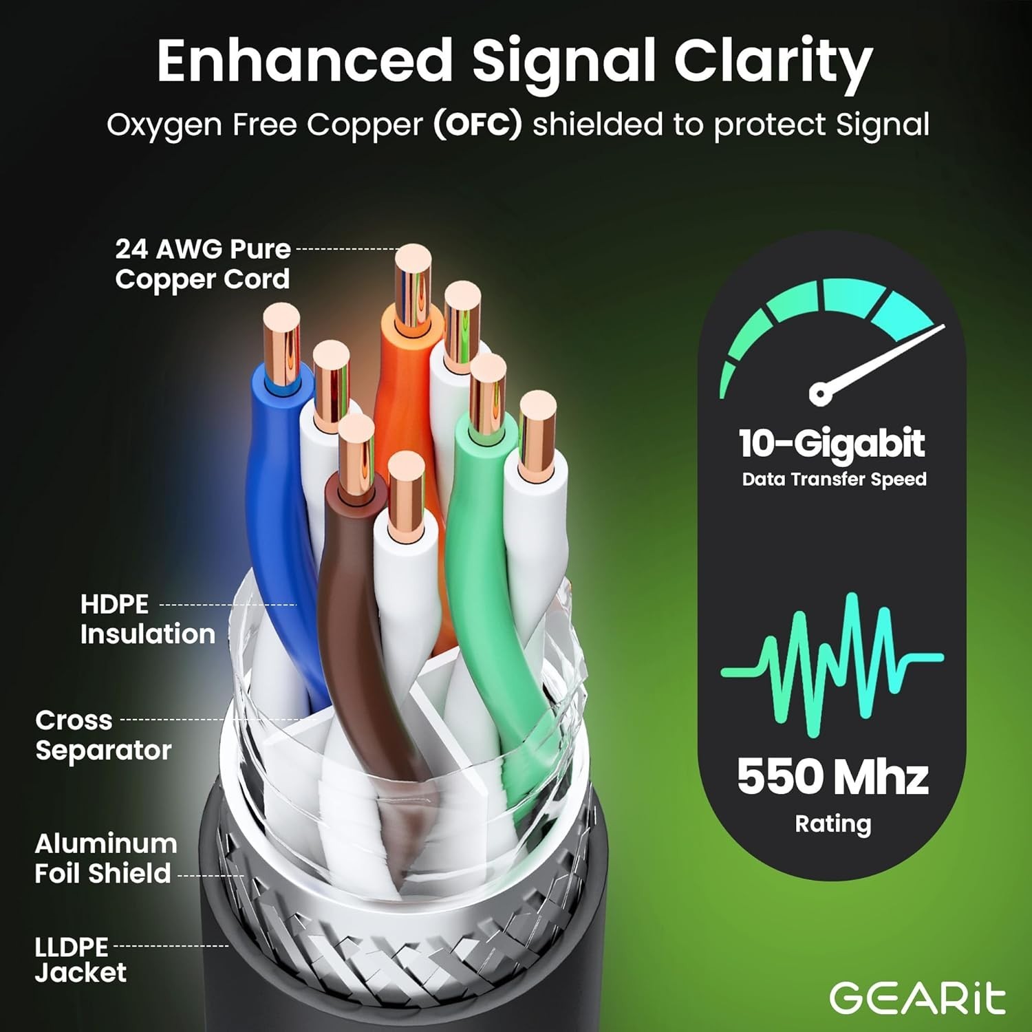 150ft Direct Burial Cat6 Outdoor Ethernet Cable with RJ45 Bubble Boot Connectors