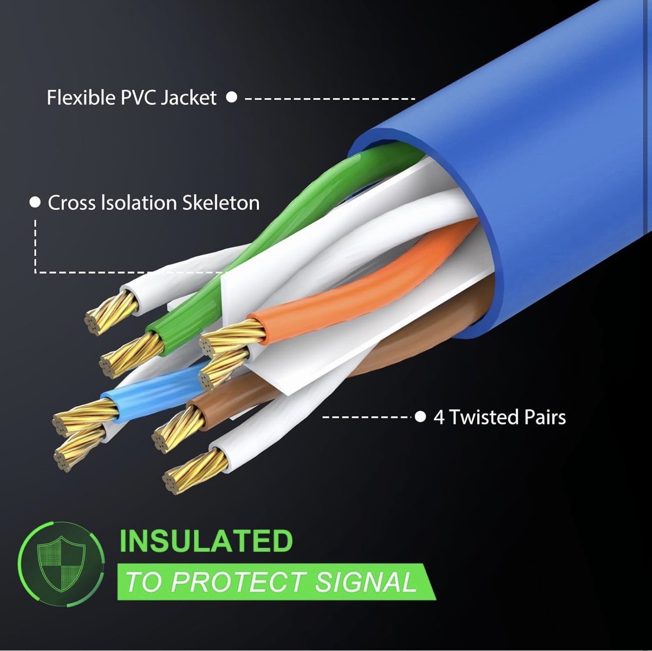 Cat 6 Ethernet Cable 250FT High Speed 10Gbps 24AWG Heavy Duty 550MHZ