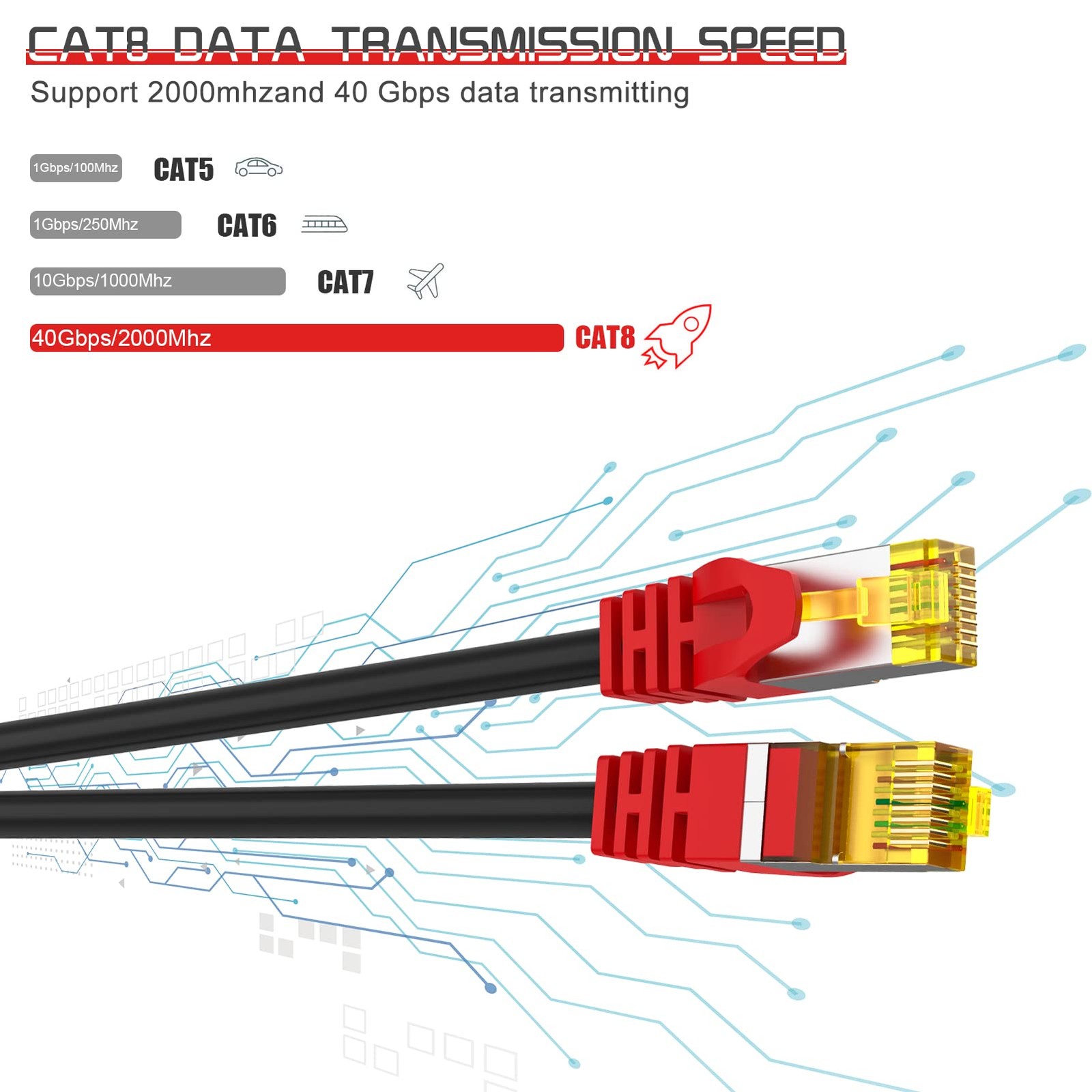 Cat 8 Ethernet Cable 25 Ft1.5ft 6ft 10ft 20ft 25ft 30ft 75ft 100ft 150ft 200ft H