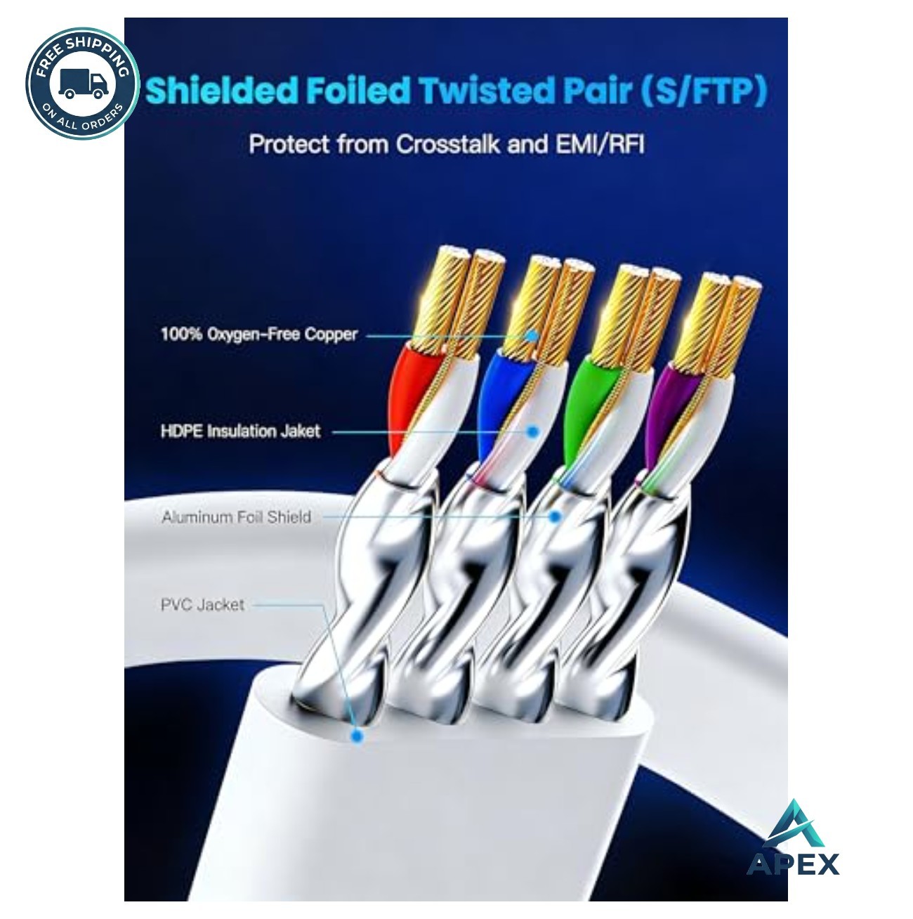 Ethernet Cable 3FT Cat8 40Gbps Flat High Speed Internet RJ45 Shielded Network