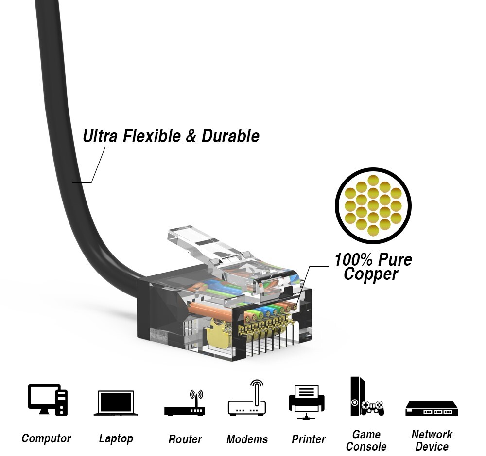 0.5FT Cat6A RJ45 Network LAN Ethernet UTP Patch Cable Super Slim 32AWG Black